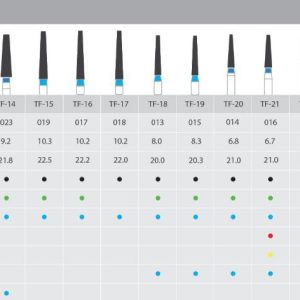 Taper Flat End Burs