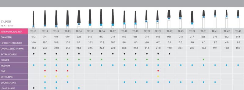Taper Flat End Burs
